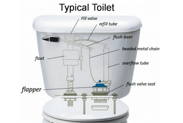 How to Fix A Bathroom Sink that Won t Drain